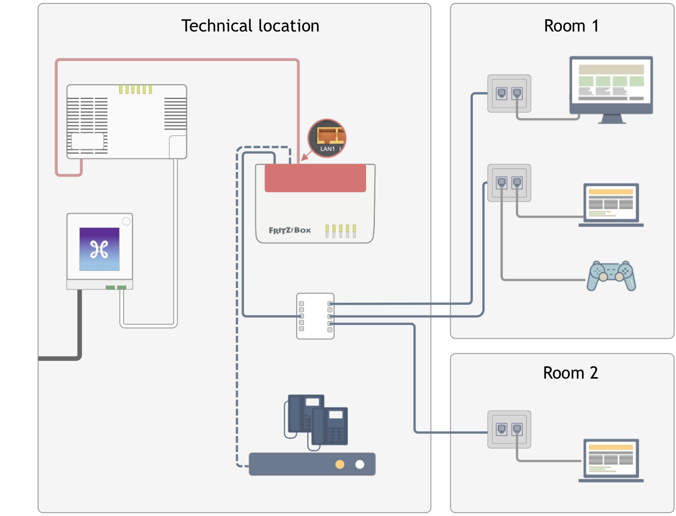 Que dois-je savoir sur le câblage interne si j'ai une connexion fibre Que dois-je savoir sur le câblage interne si j'ai une connexion fibre